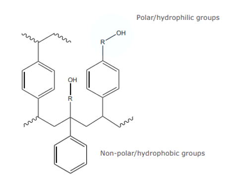 EVOLUTE®ABN Sorbent