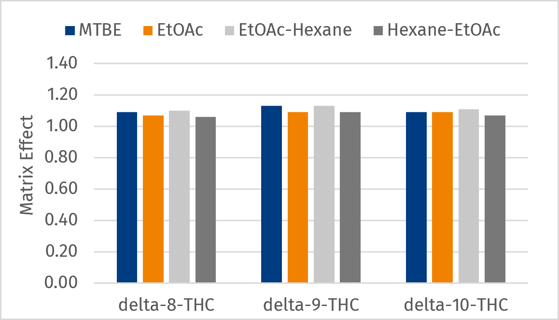 AN1025_Figure 3 Optimized extraction procedure