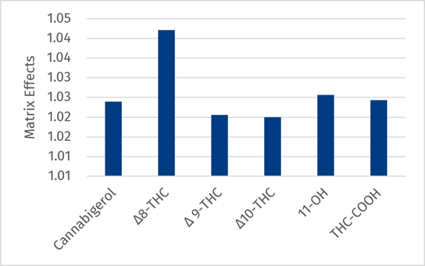 AN1025_Figure 5_good linearity