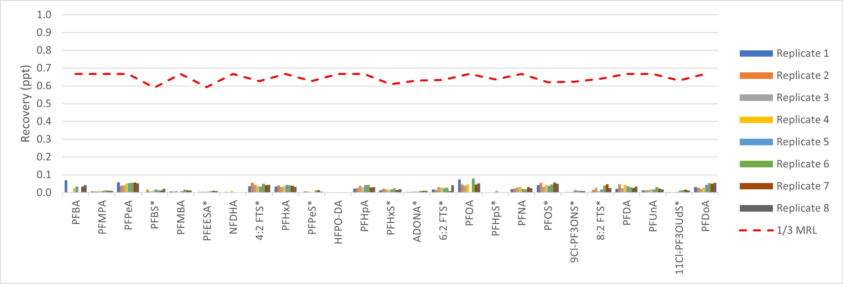 Chart1