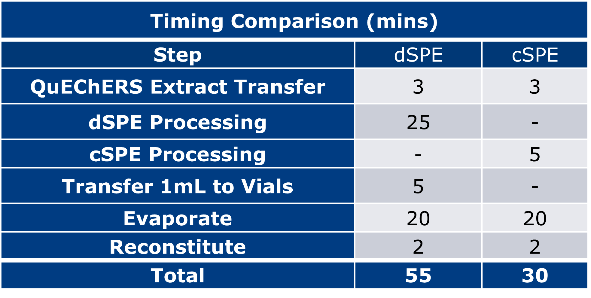 QCleanup-Chart#1