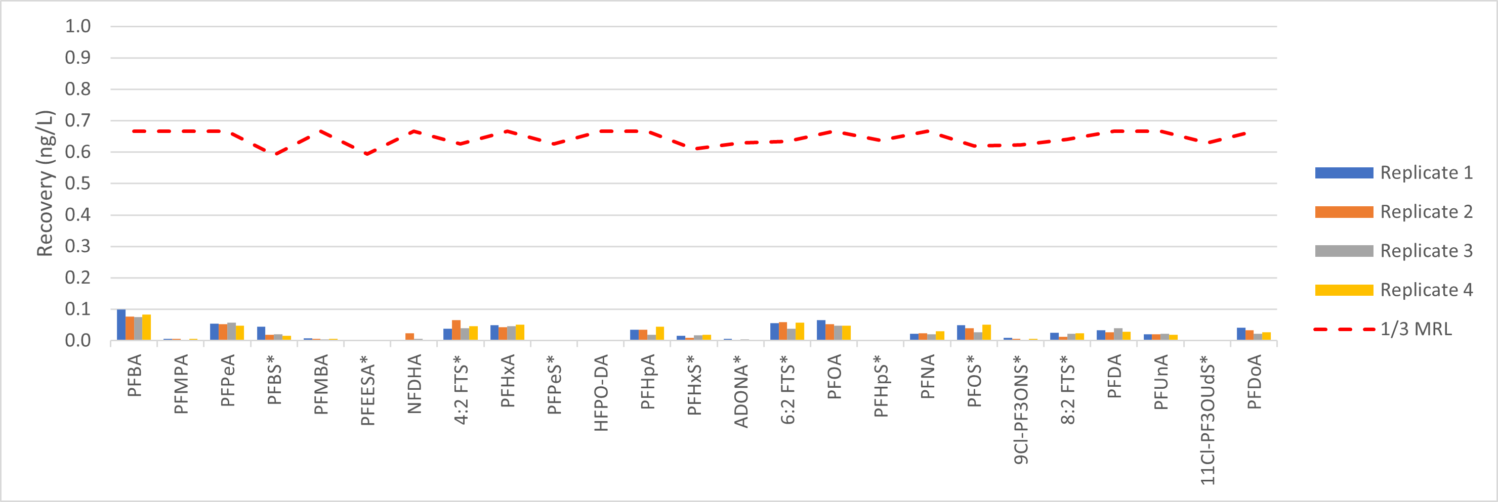chart2
