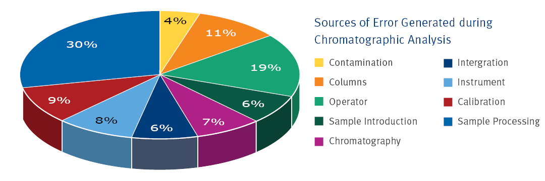 BIOMARK2.156 - Figure 2 automation pillar page.1