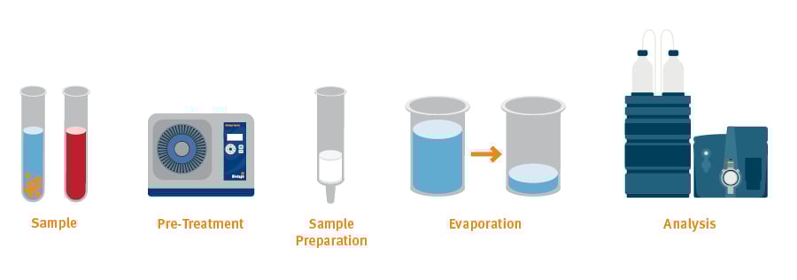 BIOMARK2.251 - Analytical Workflow Illustrations