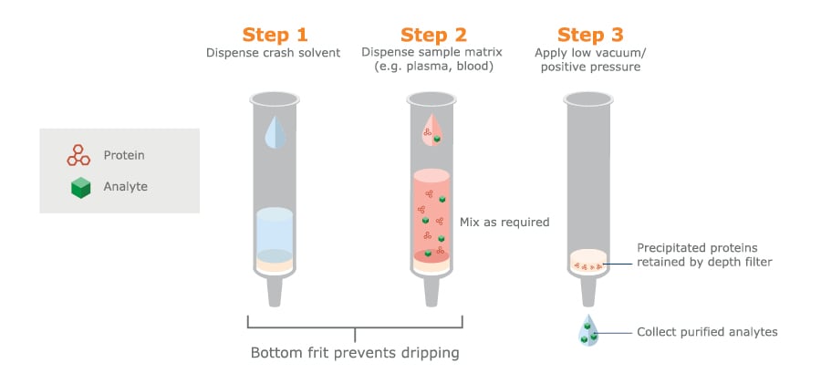 biomark002.275 - Claire Pillar Page fig 3