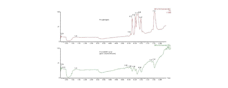 biomark002.276 - Claire Pillar Page fig 4