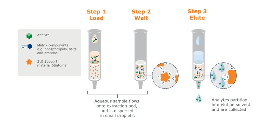 biomark002.279 - Claire Pillar Page fig 7