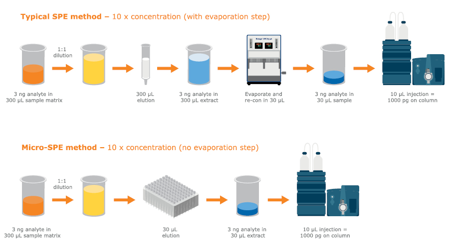 biomark002.284 - Claire Pillar Page fig 15