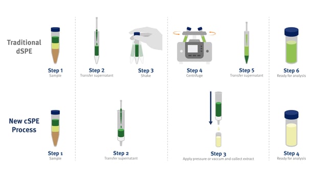 biomark230 - dSPE vs cSPE