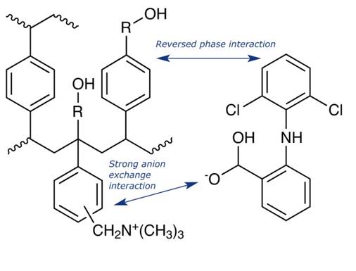 evo_ax_structure_w_interactions