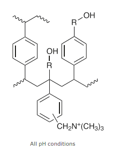 AX sorbent