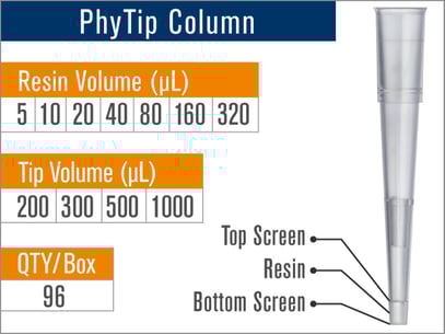 Biotage PhyTip Columns