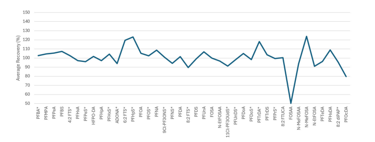 biotage-an1017-figure3-initial-demonstration-accuracy