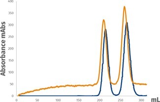 biotage-an1018-figure3-effect-of-silica-entering-flow-path