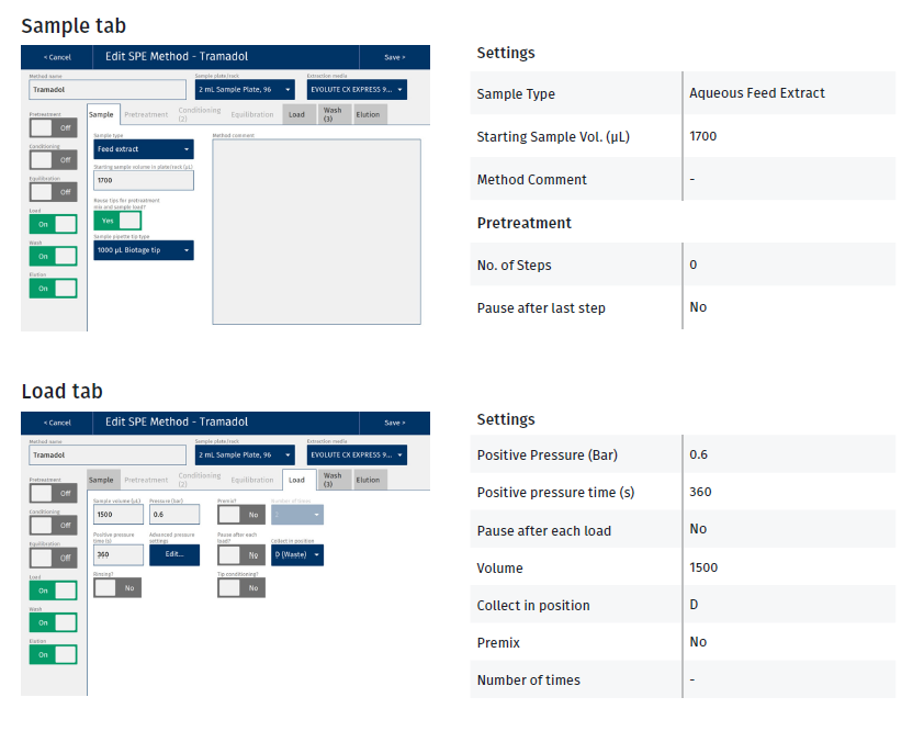 biotage-an1019-appendix--figure1