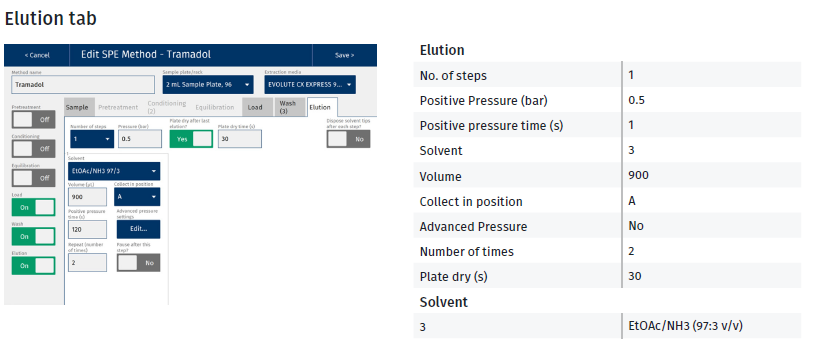 biotage-an1019-appendix--figure3