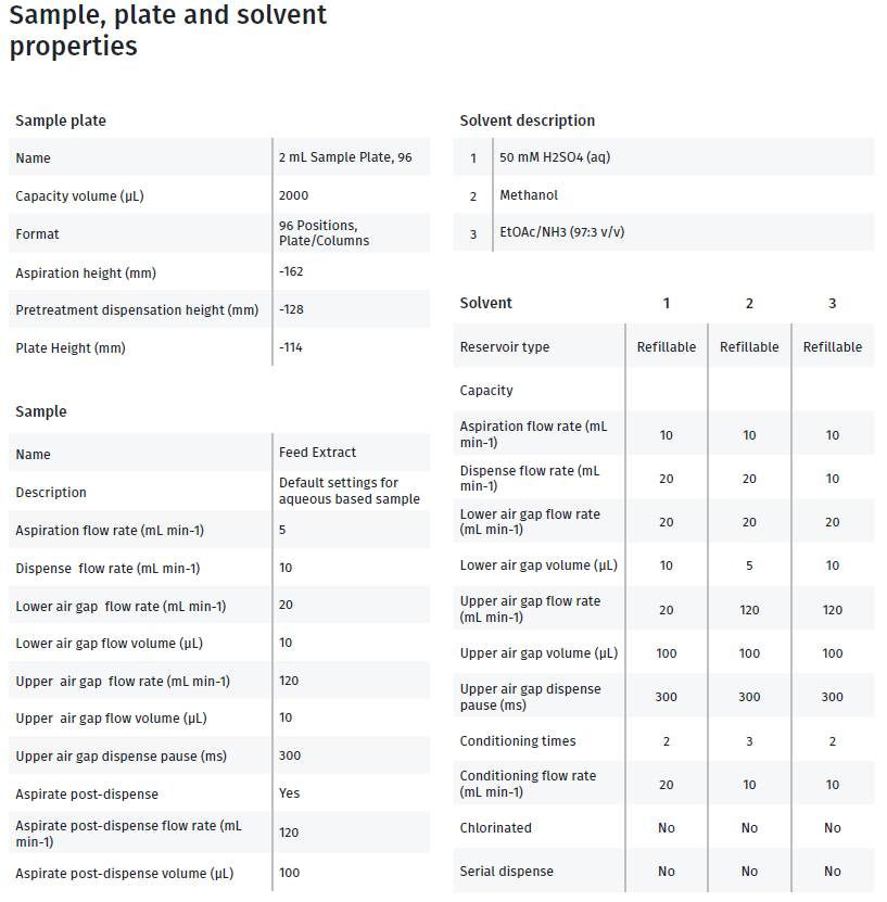 biotage-an1019-appendix--figure4