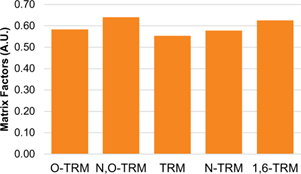 biotage-an1019-figure3-matrix-factors