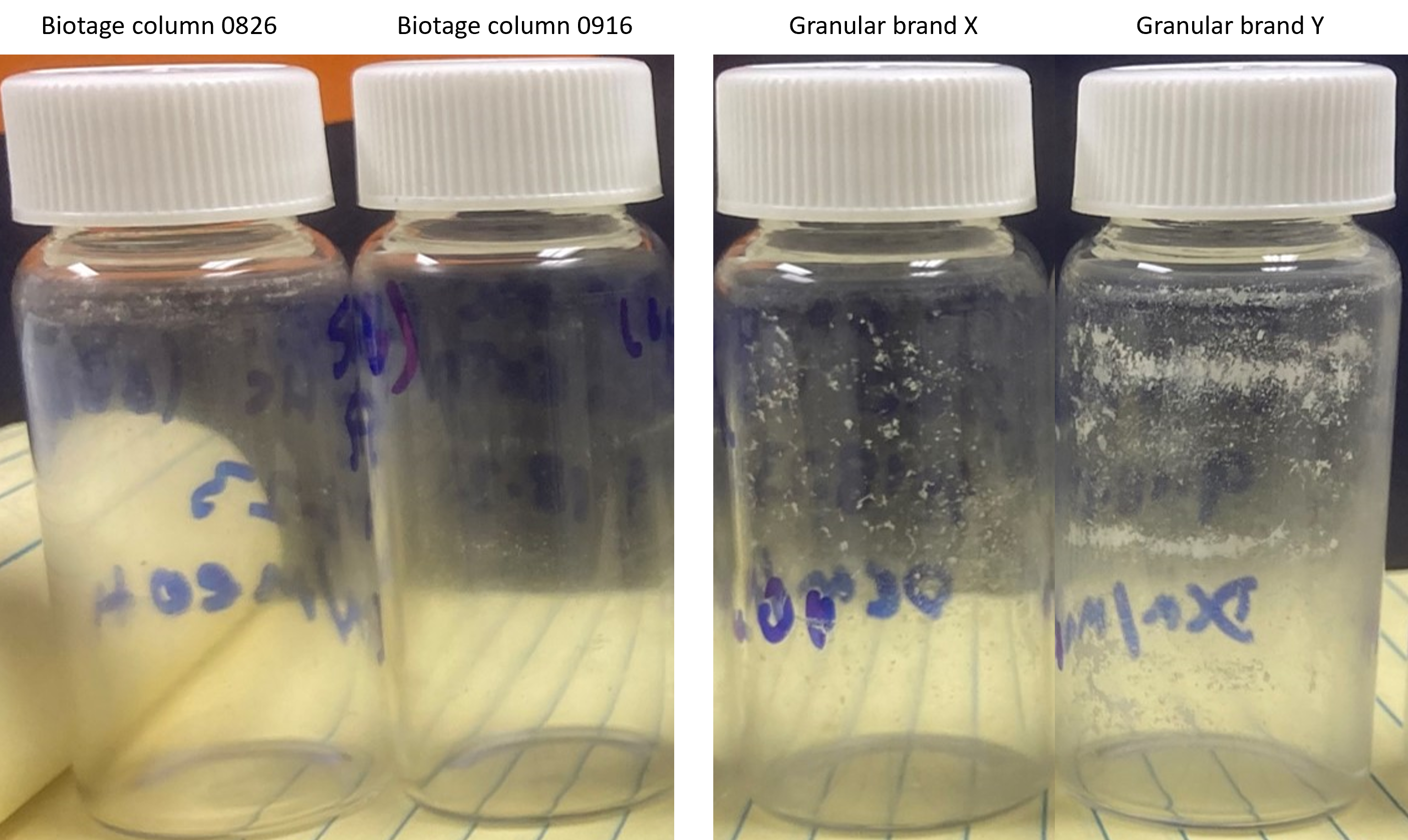 DCM-MeOH extracts Biotage, Isco, Silicycle