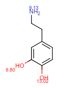 Dopamine pKa