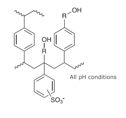 弱碱性分析物和 SPE EVOLUTE®CX 如何工作？_化工仪器网