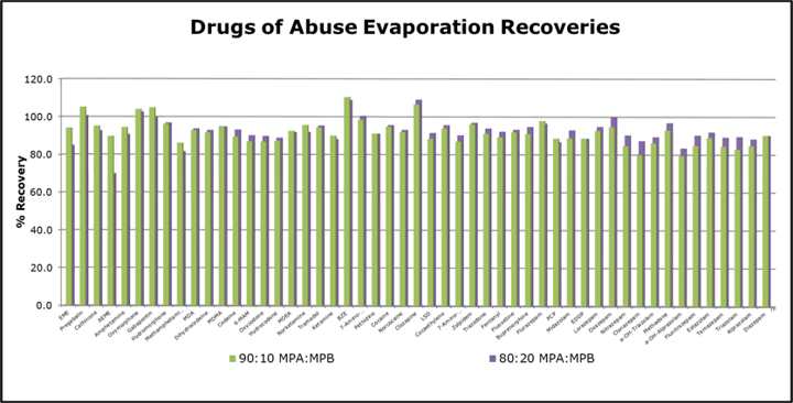Figure 2 DoA whitepaper-1