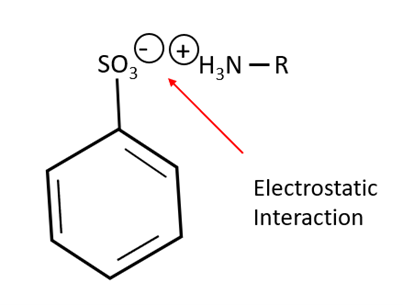 Ion-exchange interaction