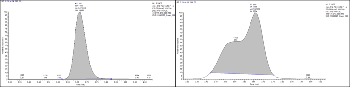 Figure 4 DoA whitepaper-2