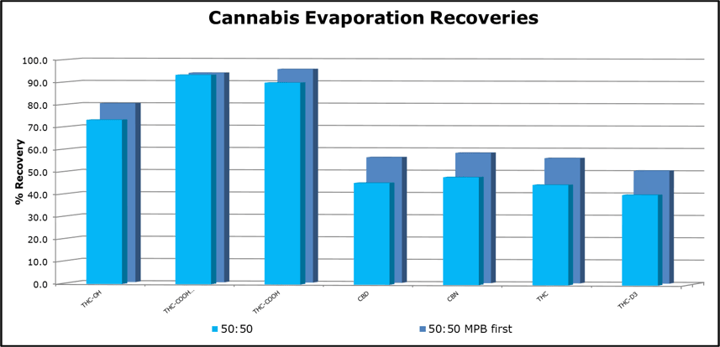 Figure 5 DoA whitepaper-1