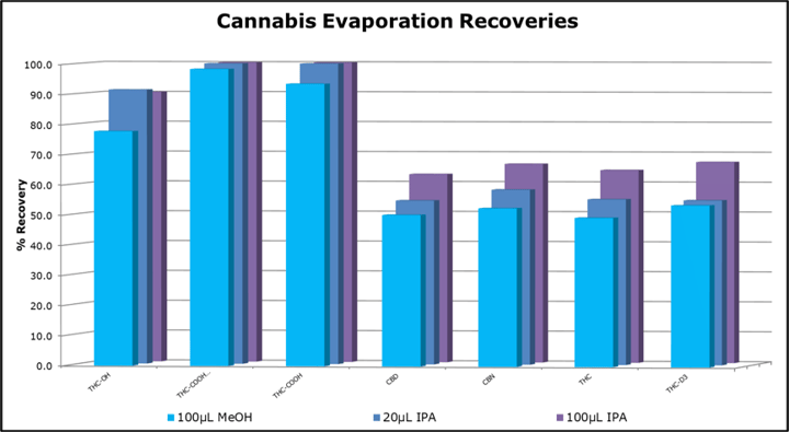 Figure 6 DoA whitepaper-1