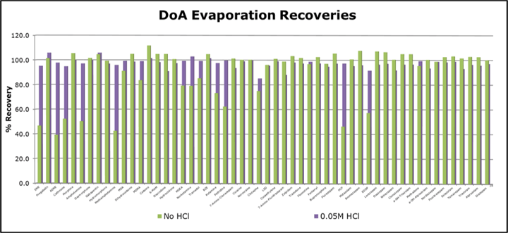 Figure 8 DoA whitepaper-1