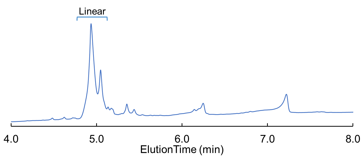 Glu Chromatgram Linear