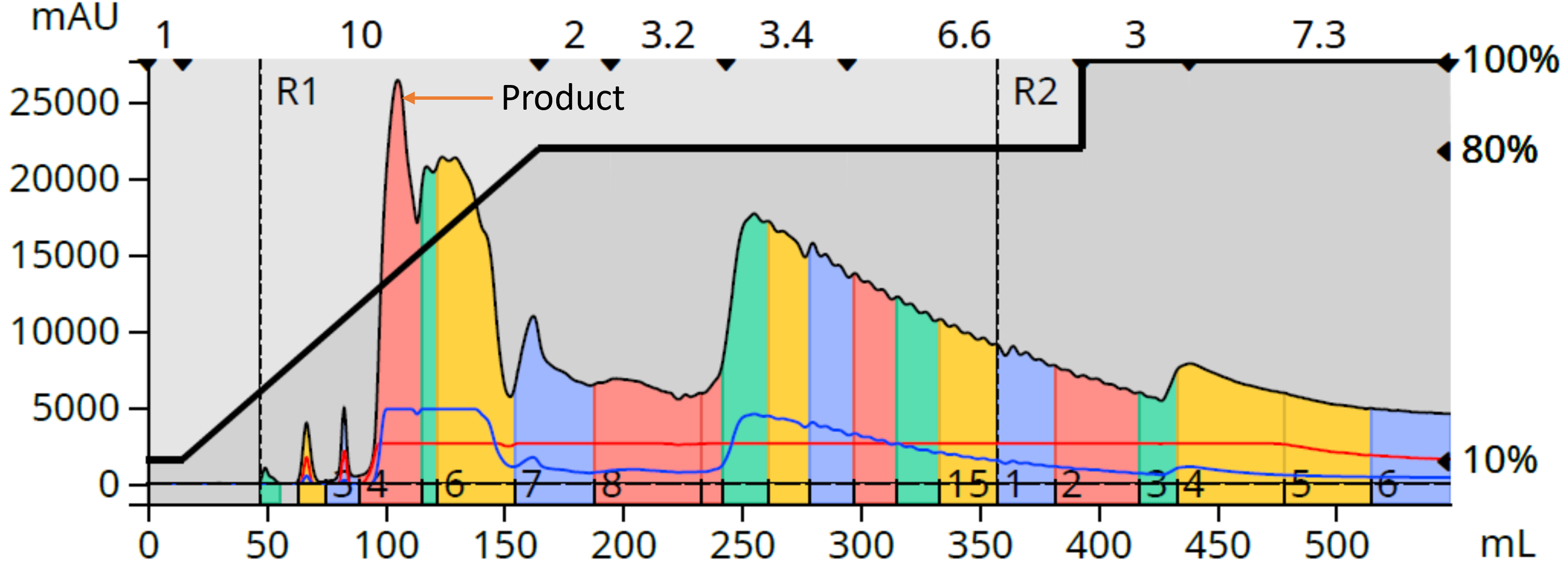 HA+aMBA 1.7g NP purification