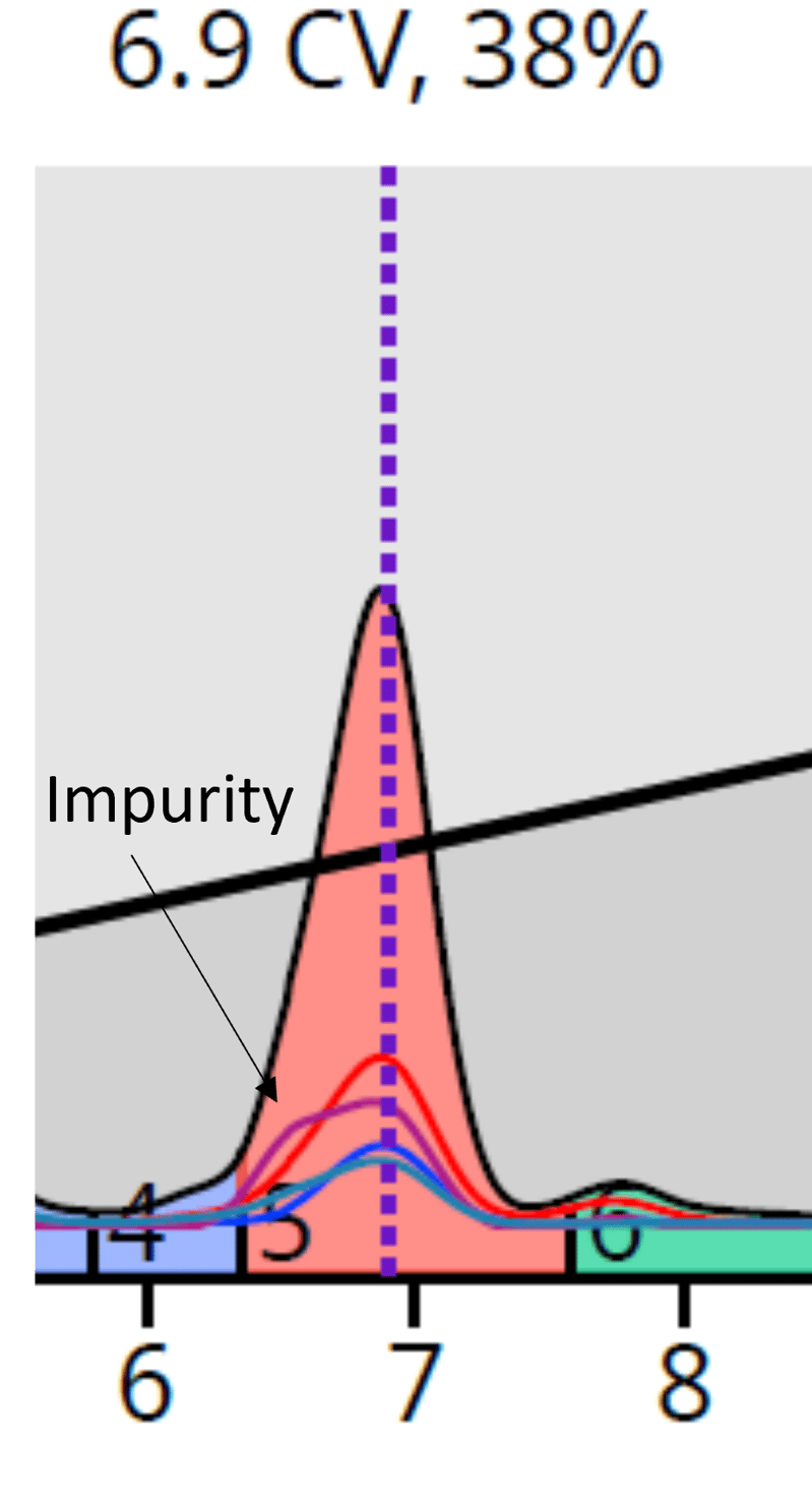 HC fraction 5 UV spectrum