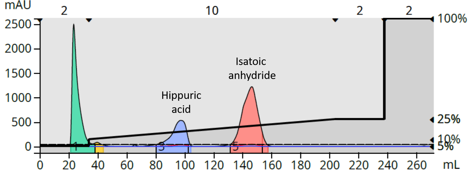 Hipp acid + Isatoic neutral