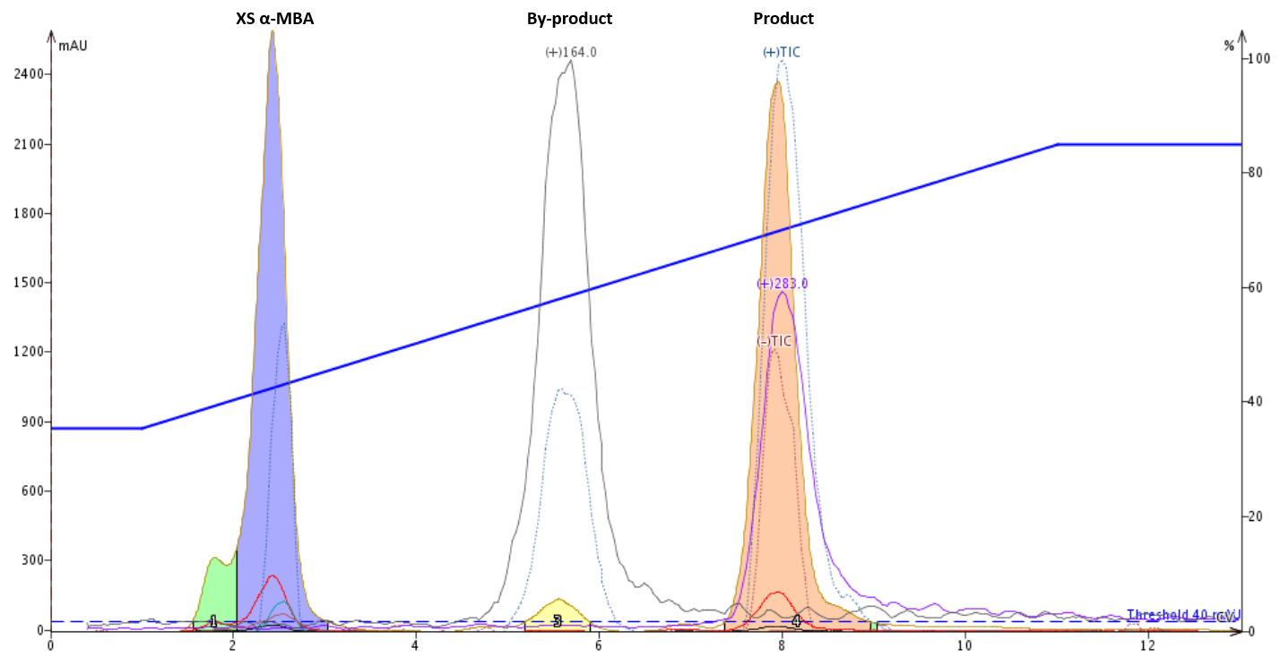 Hipp acid + a-MBA RP purification