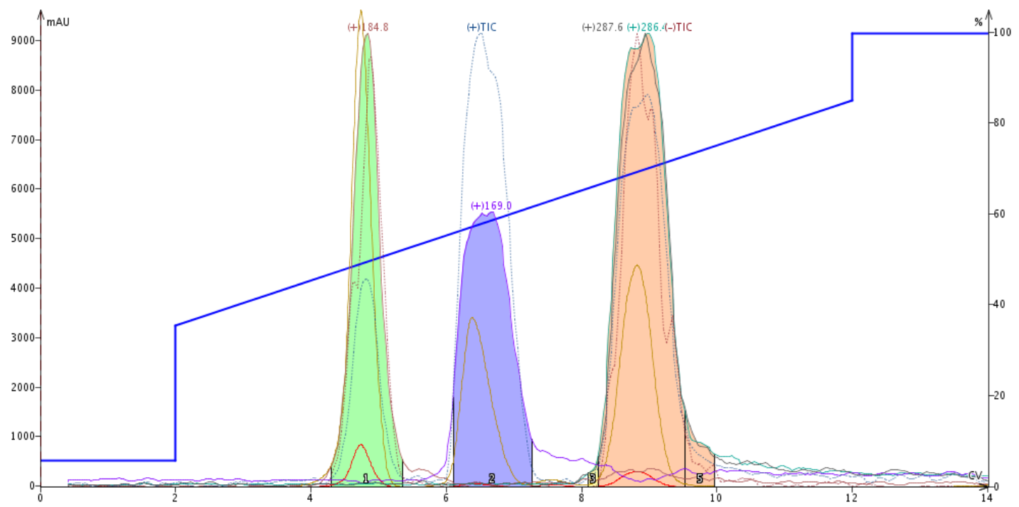 Hipp acid + aMBA RP liquid load