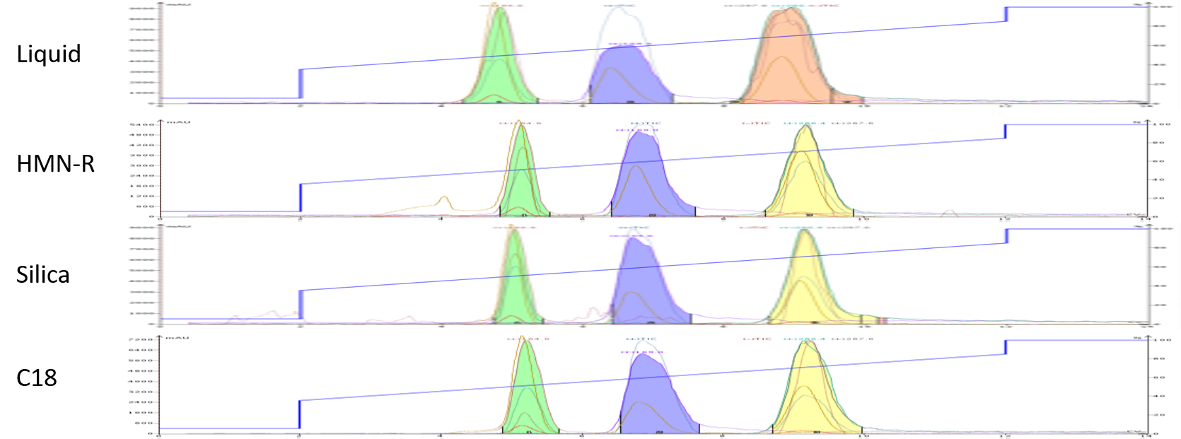 Hipp acid + aMBA inert dry load comparison