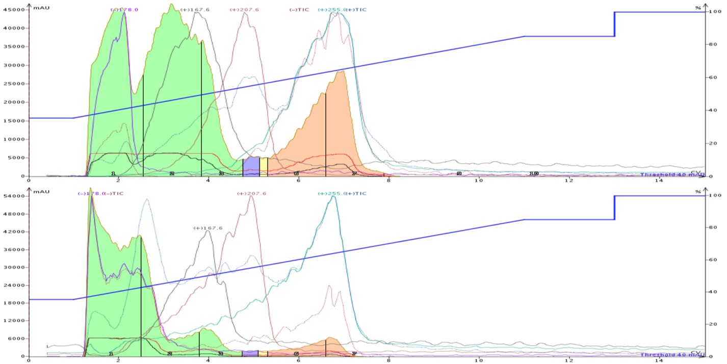 Hipp acid + aniline ML and crystal purification comparison