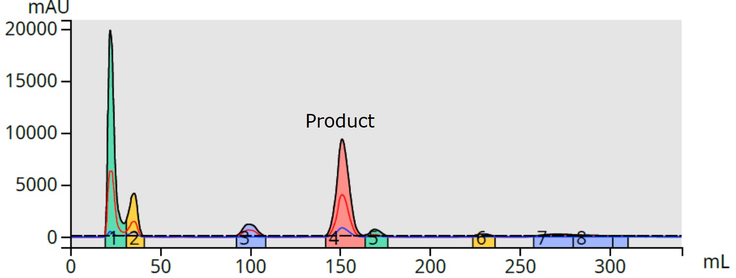 Hipp acid + benzyl amine RxN 25-75 % acn, 16 mg load