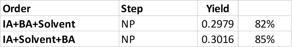 IA + BA NP yield table
