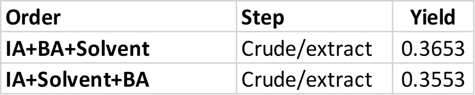 IA + BA crude yield table