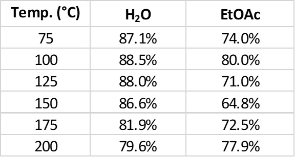 IA + BA product purity water and etoac