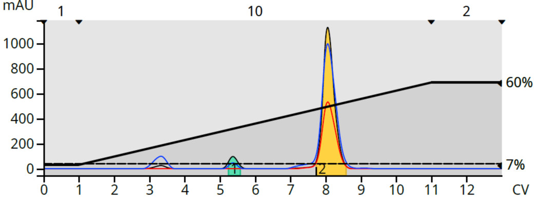 IA+BA 7-60% EA baseline correction..jpg