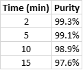 IA+BA EA rxn RP fraction purity