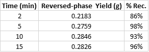 IA+BA EA rxn RP yields