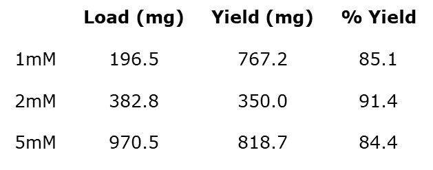 IA+BA Hexane RxN RP Yields