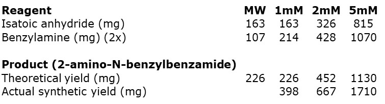 IA+BA RxN Yields hexane