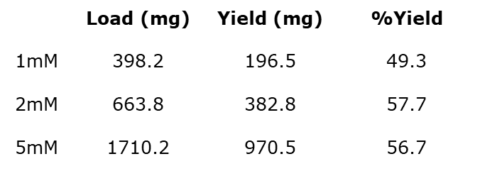 IA+BA hexane RxN NP yield