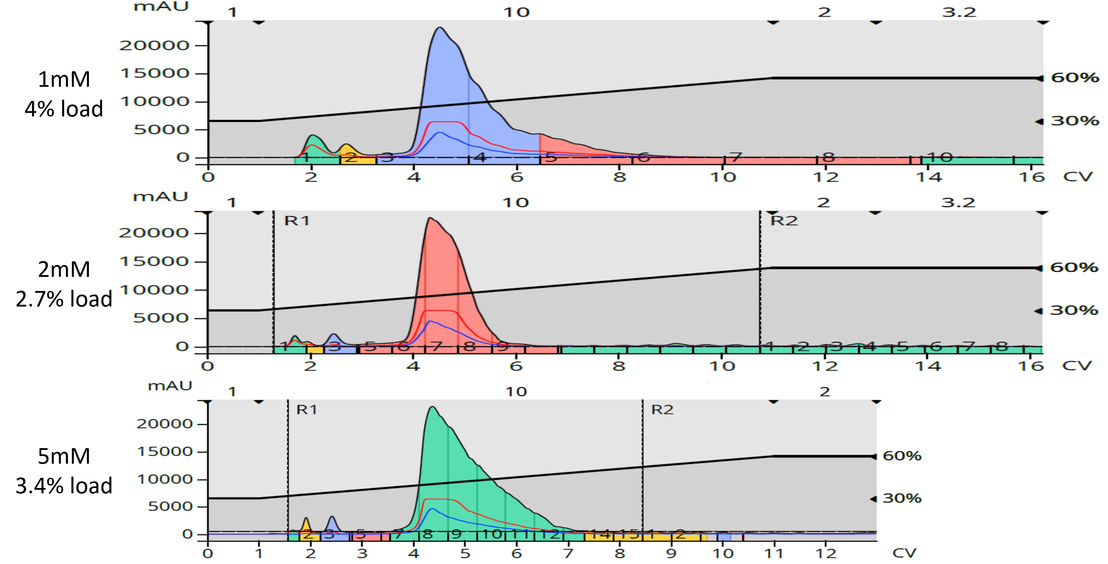 IA+BA in hexane NP 1,2,5 mM purification